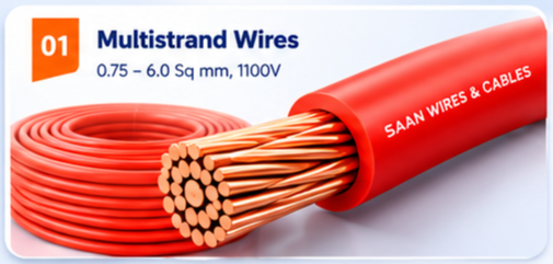 SAAN Multi-Strand Wire